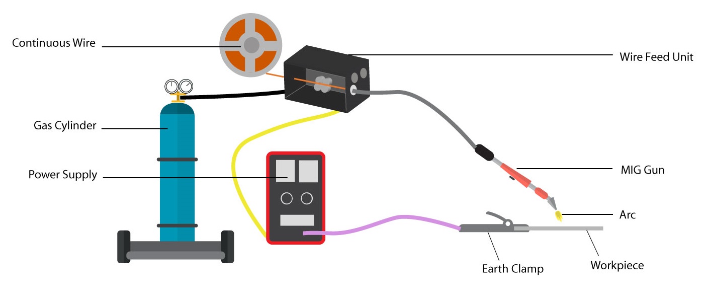Mig Welding Machine Components at Elfriede Downey blog