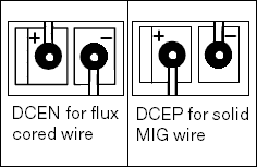 polarity welder settings