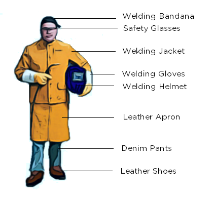 welding safety equipment