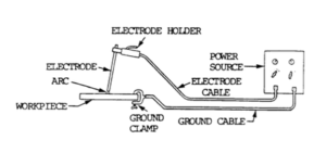 stick welding setup