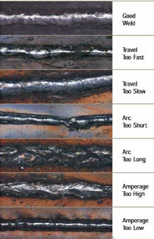 stick welding troubleshooting