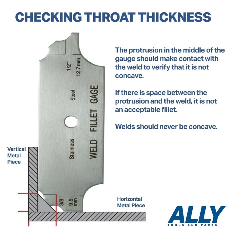 checking throat thickness