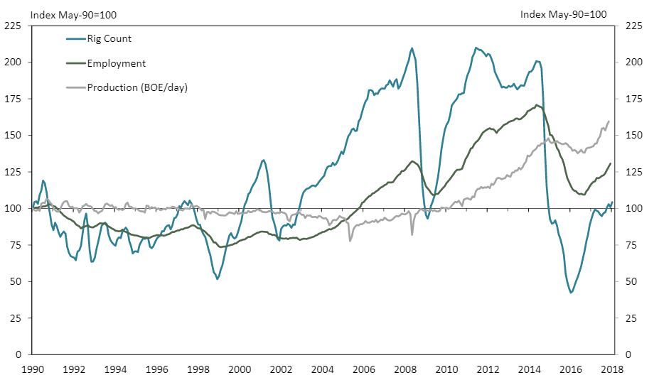 us oil