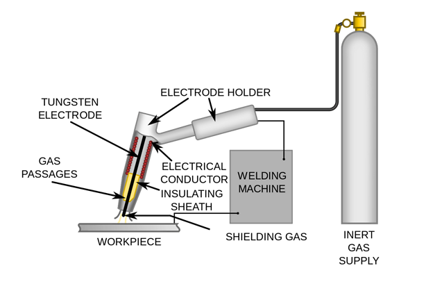 TIG welding GTAW setup