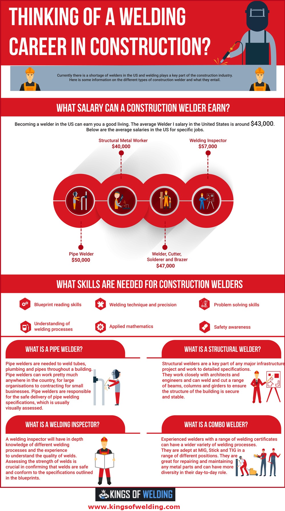 Welding in construction infographic