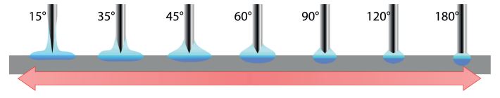 electrode shapes tungsten angle