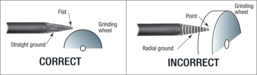 tungsten grinding position