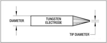 tungsten tip