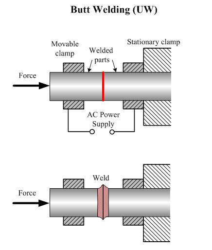 butt welding