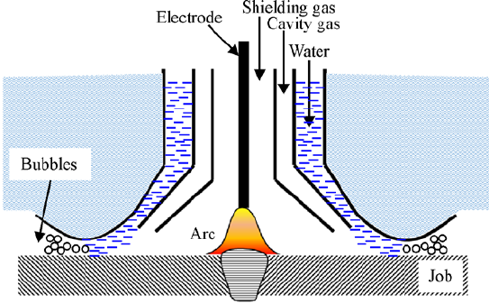 cavity welding