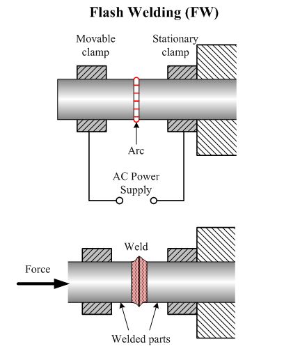 flash welding