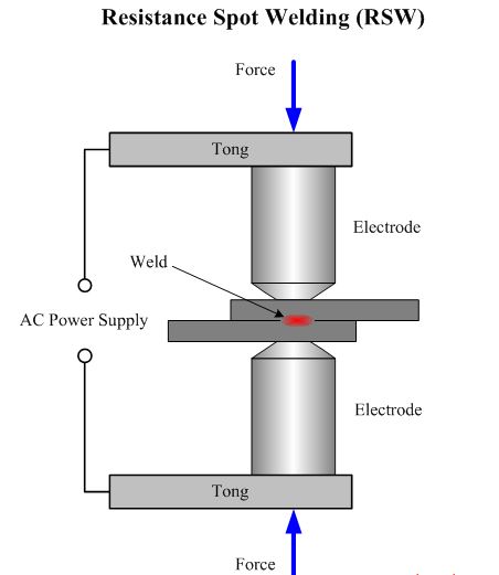 resistance spot welding